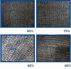Shade Cloth Screening